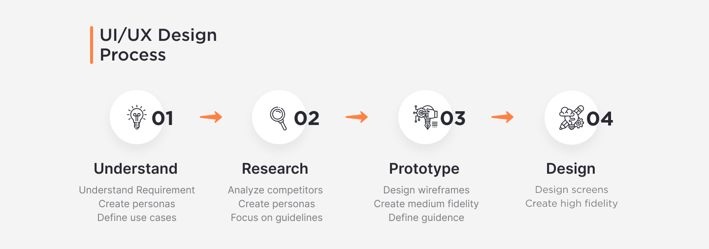 Event Booking App UI design process