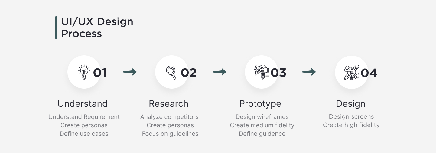 Furniture App UI design process