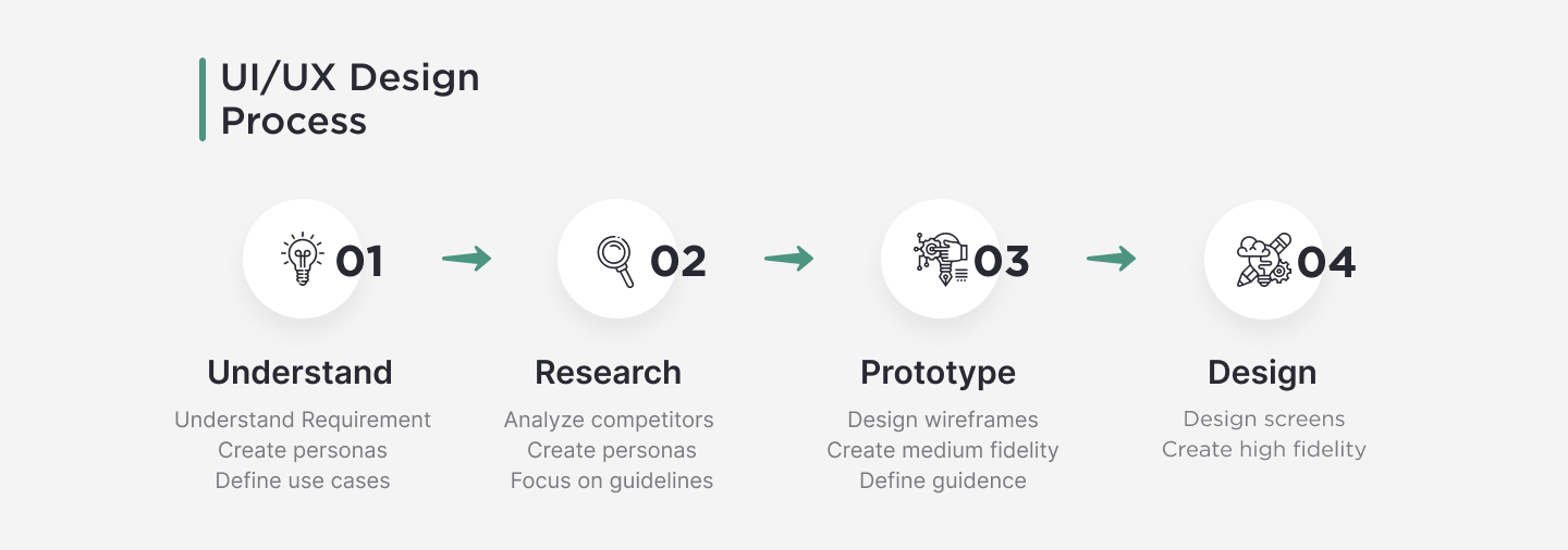 home cleaning app ui design process