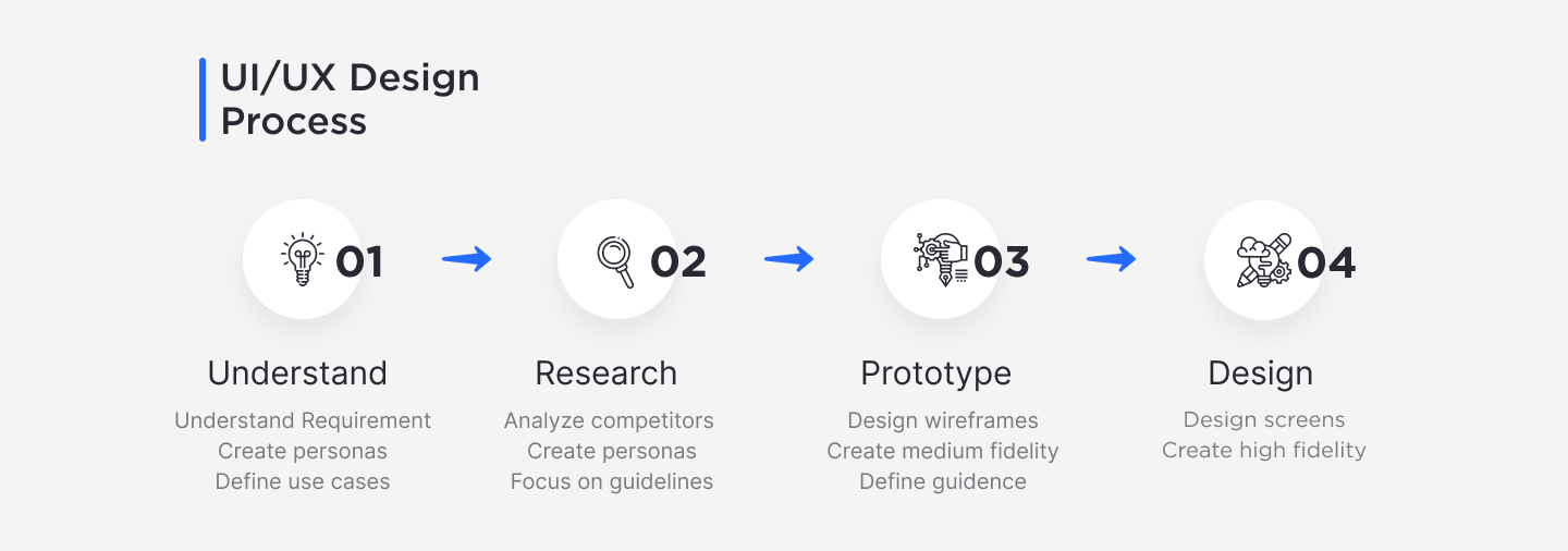 real estate app ui design process