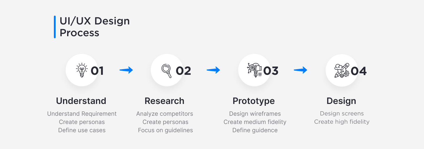 car rental ui design process