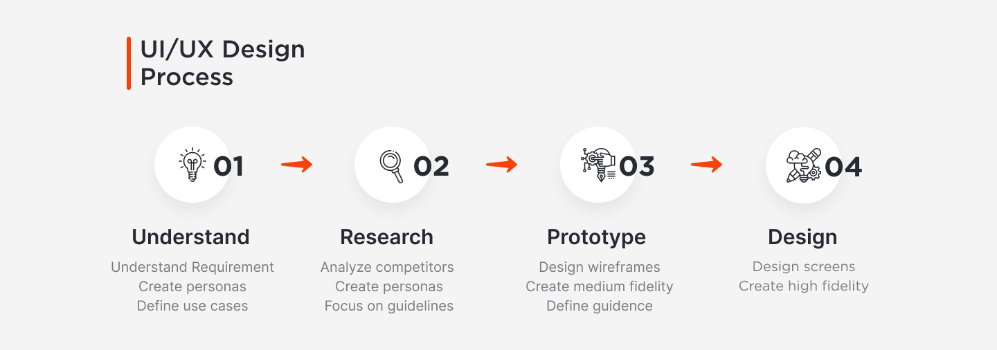 ebook app ui design process