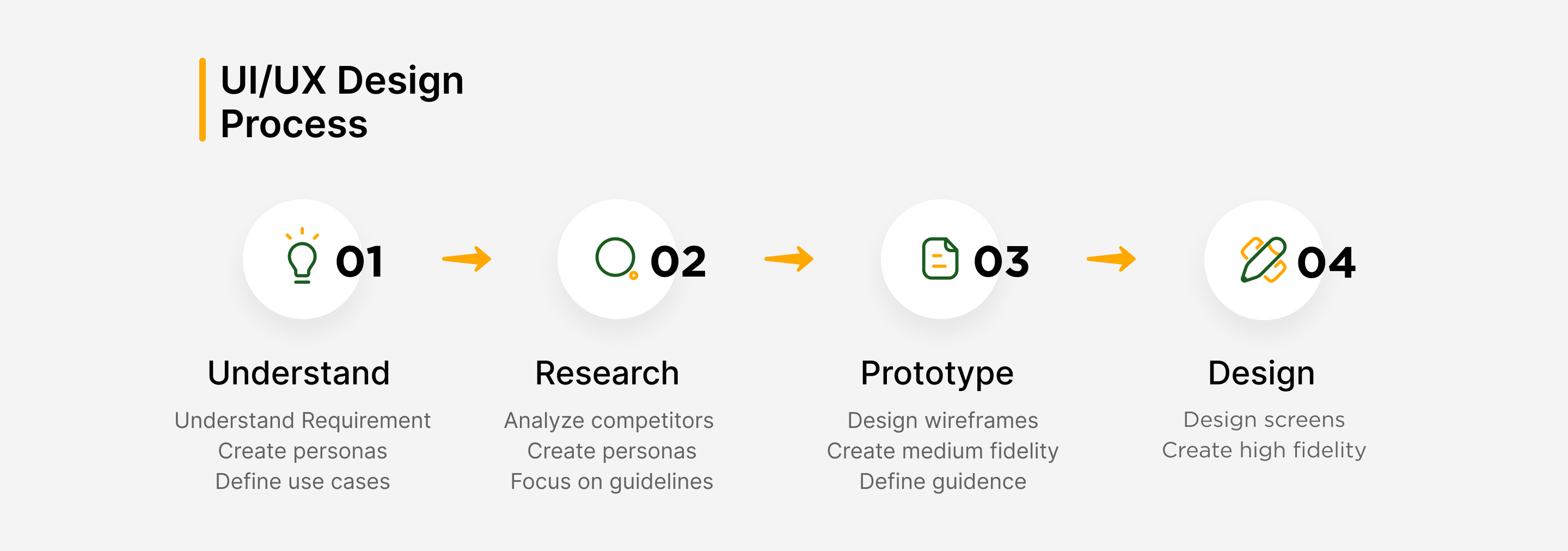 furniture app design