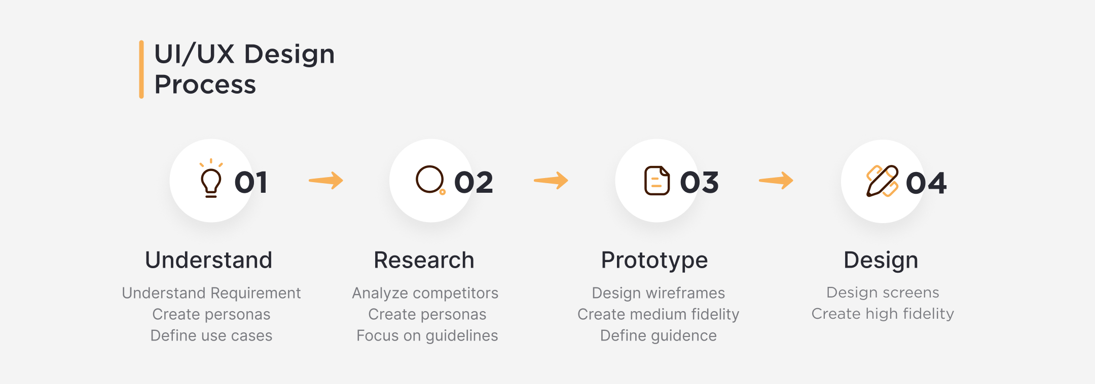 fashion app ui design Figma