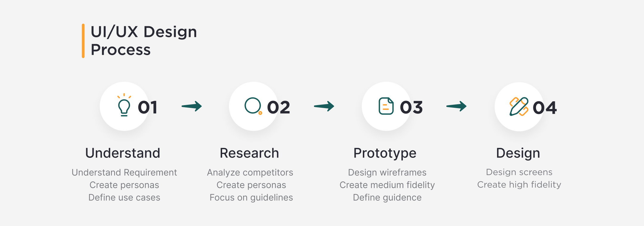 salon app ui design figma