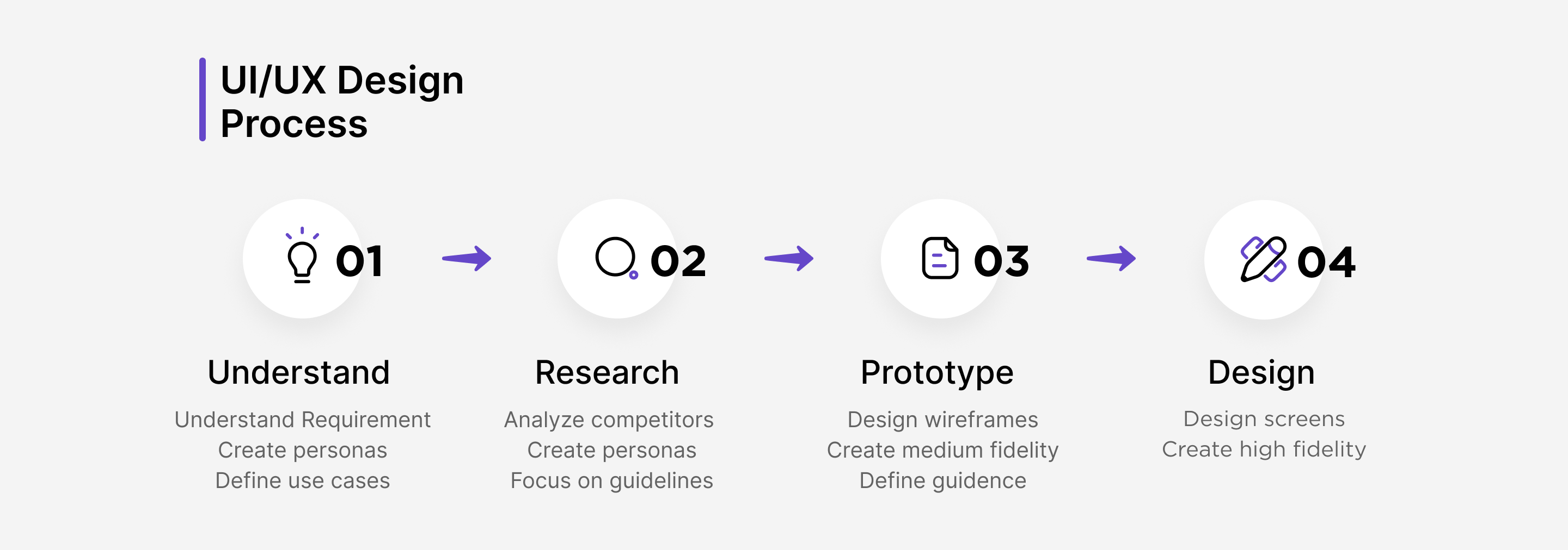 ecommerce app ui ux design