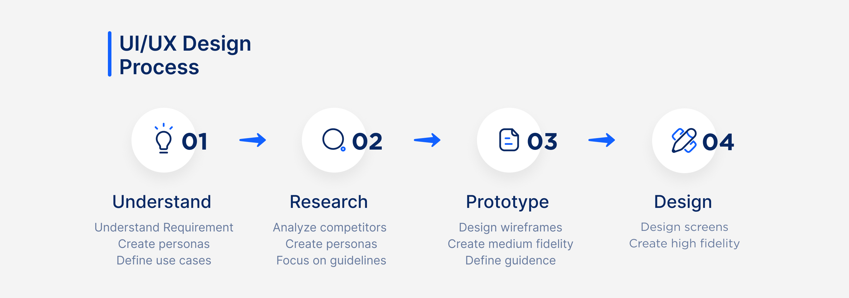 laundy app design figma template